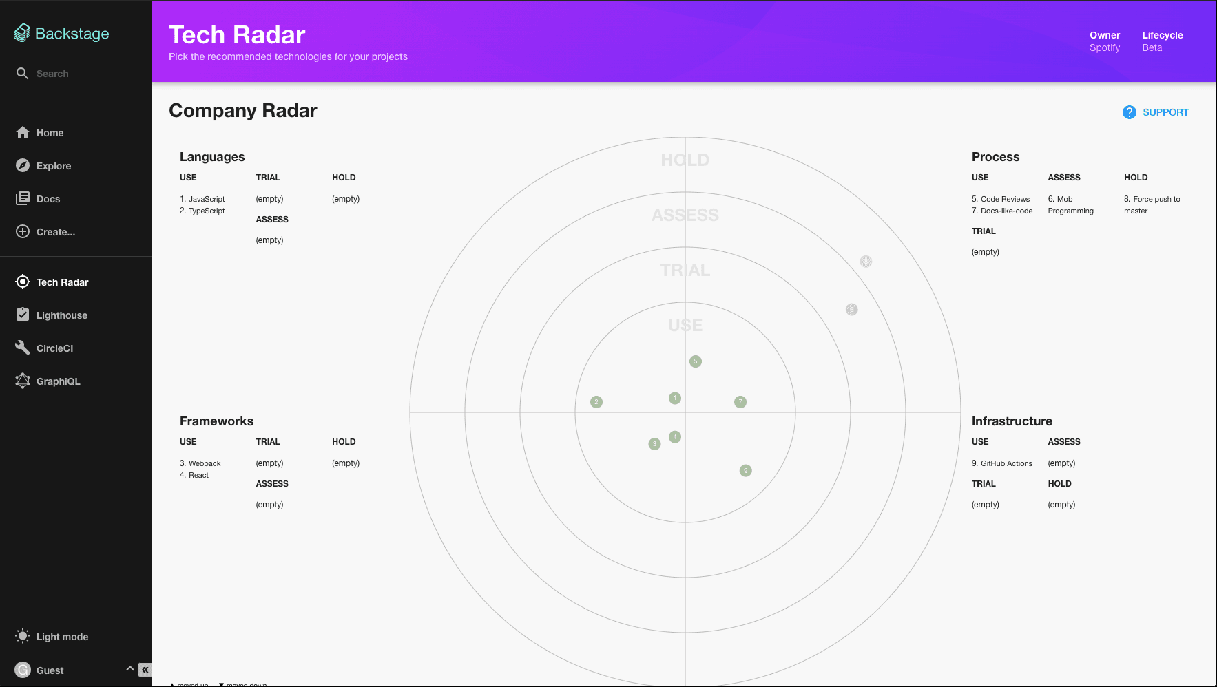 tech radar plugin ui